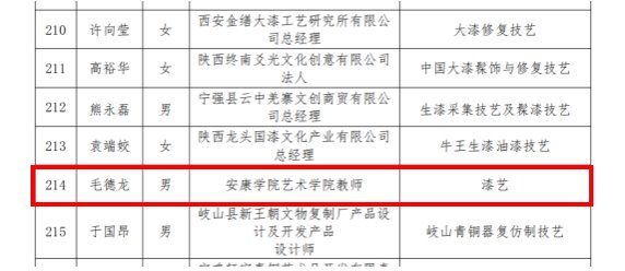 我院教师成功入选陕西共青团“非遗青年传薪者”人才库